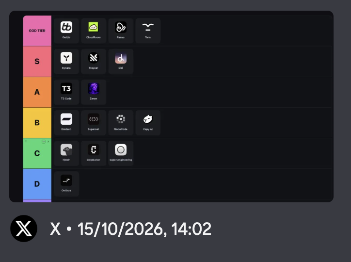 Tier list V1, posted on October 15, 2026: Cloudroom in God tier, T3 Code in A tier